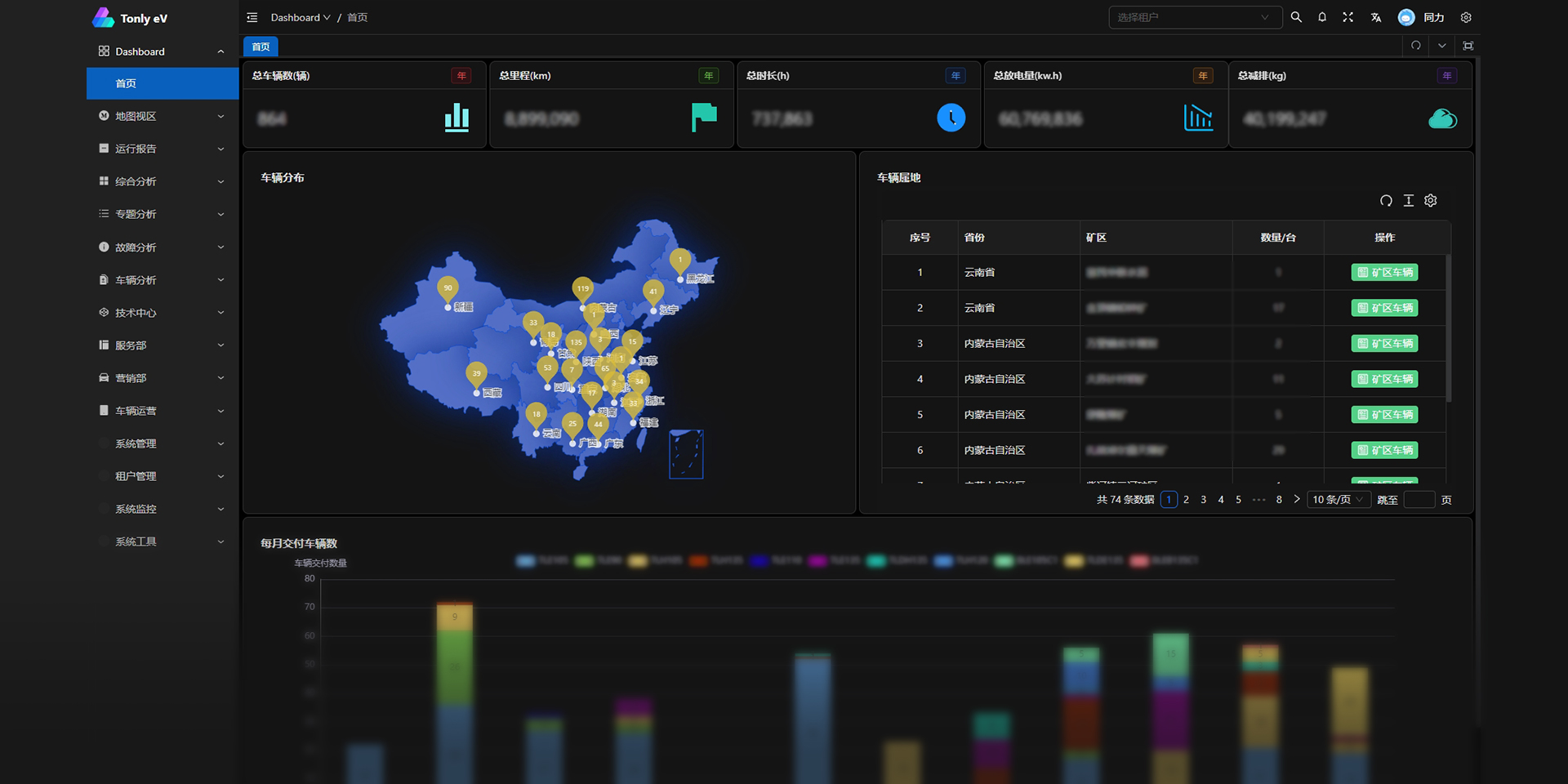 新能源車信息治理子系統